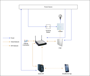 schematic-document-page-1