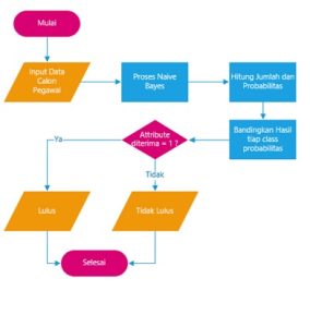 flowchart-sistem