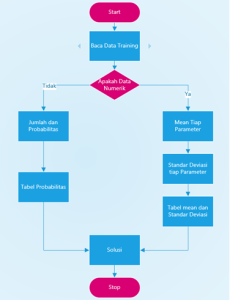 skema-naive-bayes